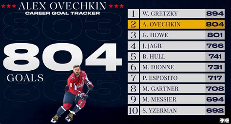 ovi goal|ovi goals per season.